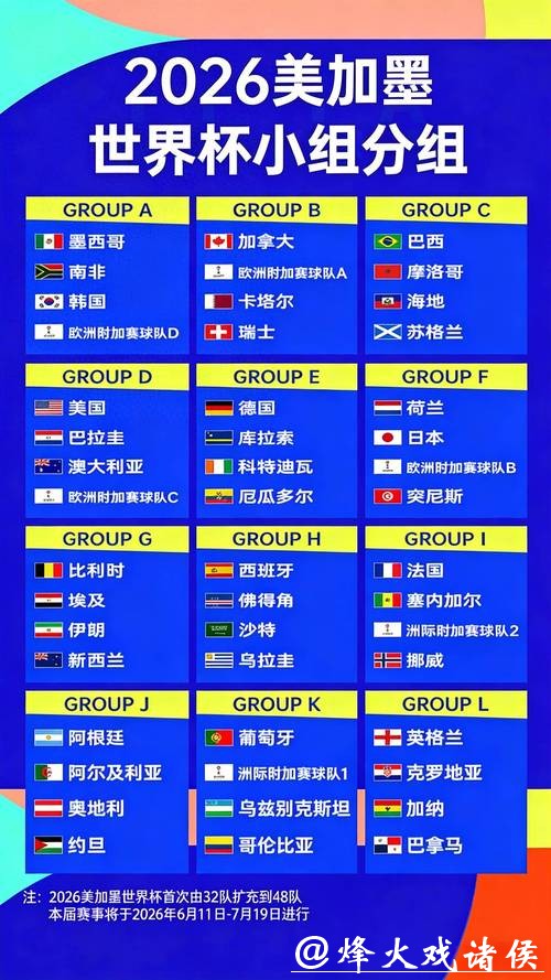 2026年世界杯赔率分析与预测 2026年世界杯赔率分析与预测