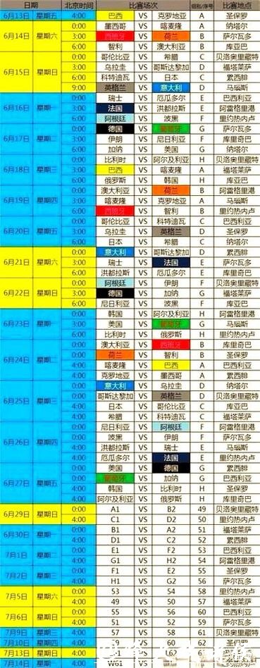 全面解读世界杯赛程大全