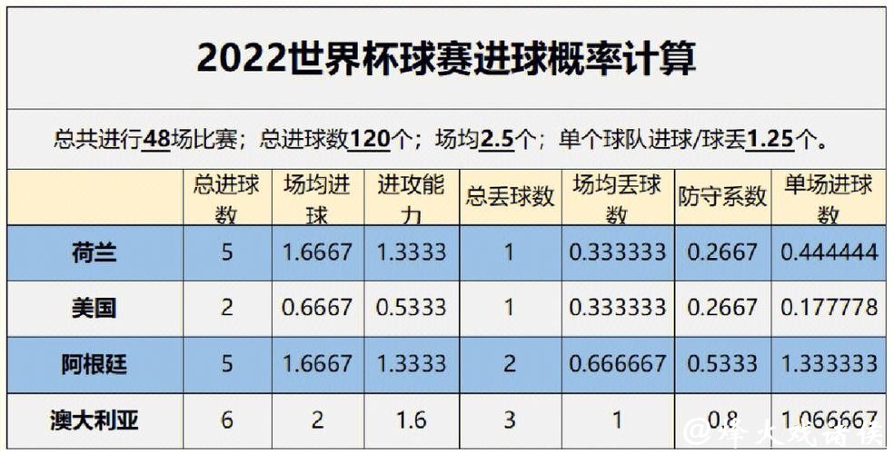 世界杯球赛直播数据分析与趋势预测 世界杯球赛直播数据分析与趋势预测